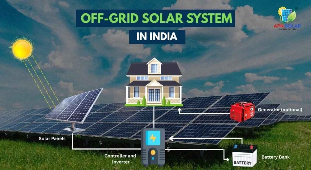 PranUrja Solar Systems | +91 85879 84784